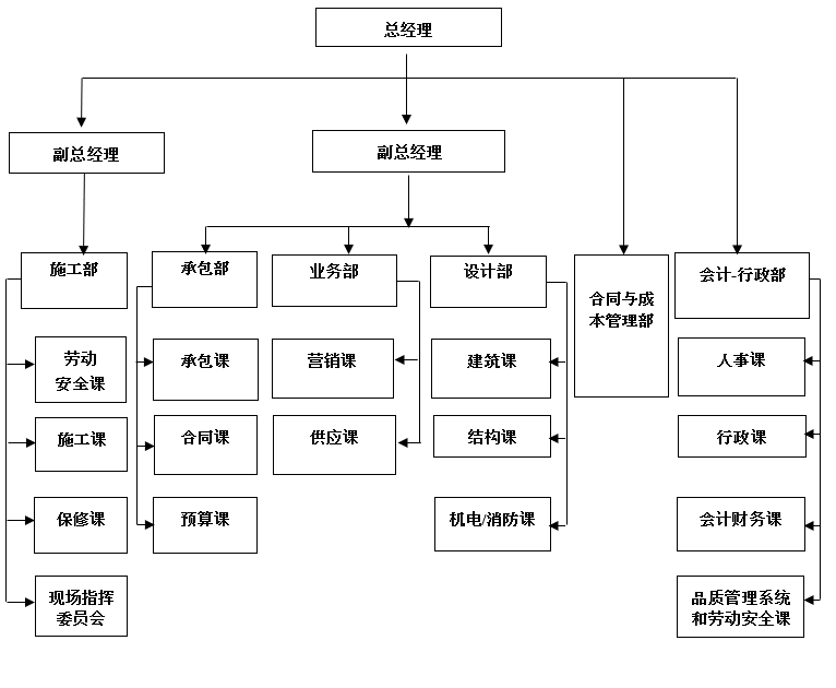 组织图